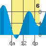 Markham tide chart for Saturday, May 6, 2023