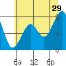 Markham tide chart for Thursday, June 29, 2023