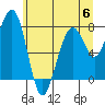 Markham tide chart for Tuesday, June 6, 2023