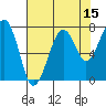 Markham tide chart for Tuesday, August 15, 2023