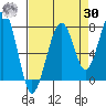 Markham tide chart for Wednesday, August 30, 2023