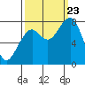 Markham tide chart for Saturday, September 23, 2023