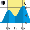 Markham tide chart for Wednesday, September 6, 2023