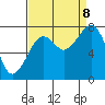 Markham tide chart for Friday, September 8, 2023