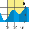 Markham tide chart for Saturday, September 9, 2023