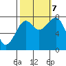 Markham tide chart for Saturday, October 7, 2023