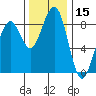 Markham tide chart for Wednesday, November 15, 2023