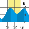 Markham tide chart for Monday, November 6, 2023
