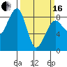 Markham tide chart for Saturday, March 16, 2024