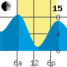 Markham tide chart for Monday, April 15, 2024