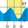 Markham tide chart for Wednesday, April 17, 2024