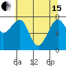 Markham tide chart for Wednesday, May 15, 2024