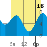 Markham tide chart for Thursday, May 16, 2024
