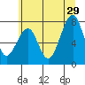 Markham tide chart for Saturday, June 29, 2024
