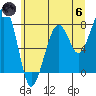Markham tide chart for Thursday, June 6, 2024