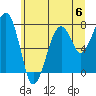 Markham tide chart for Saturday, July 6, 2024
