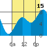 Markham tide chart for Thursday, August 15, 2024