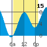 Markham tide chart for Sunday, September 15, 2024