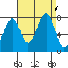 Markham tide chart for Saturday, September 7, 2024