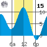 Markham tide chart for Friday, November 15, 2024