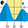 Markham tide chart for Thursday, March 6, 2025