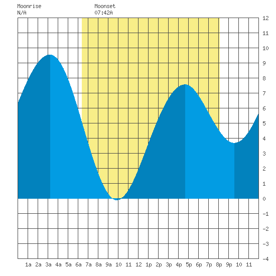 Markham tide chart for Wednesday, April 16, 2025