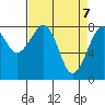 Markham tide chart for Monday, April 7, 2025