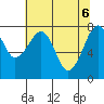 Markham tide chart for Tuesday, May 6, 2025