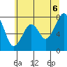Markham tide chart for Friday, June 6, 2025