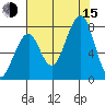 Markham tide chart for Friday, August 15, 2025