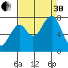Markham tide chart for Saturday, August 30, 2025