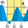 Markham tide chart for Saturday, August 9, 2025