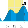 Markham tide chart for Monday, September 15, 2025