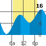Markham tide chart for Tuesday, September 16, 2025