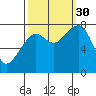 Markham tide chart for Tuesday, September 30, 2025