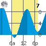 Markham tide chart for Sunday, September 7, 2025
