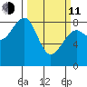 Markham tide chart for Wednesday, March 11, 2026