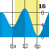 Markham tide chart for Monday, March 16, 2026