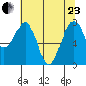 Markham tide chart for Saturday, May 23, 2026