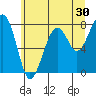 Markham tide chart for Saturday, May 30, 2026