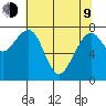 Markham tide chart for Saturday, May 9, 2026