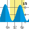 Marmot Island tide chart for Monday, March 15, 2021