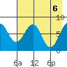 Marmot Island tide chart for Thursday, May 6, 2021
