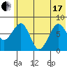 Marmot Island tide chart for Thursday, June 17, 2021