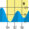 Marmot Island tide chart for Tuesday, June 8, 2021