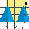 Marmot Island tide chart for Thursday, July 15, 2021