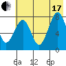 Marmot Island tide chart for Saturday, July 17, 2021