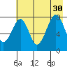 Marmot Island tide chart for Friday, July 30, 2021