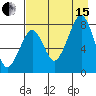 Marmot Island tide chart for Sunday, August 15, 2021