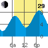 Marmot Island tide chart for Sunday, August 29, 2021